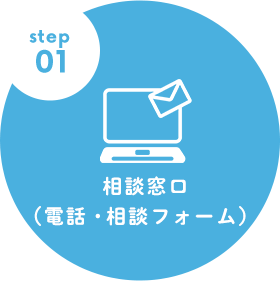 相談窓口（電話・相談フォーム）