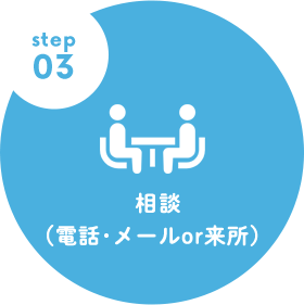 相談(電話・メールor来所）