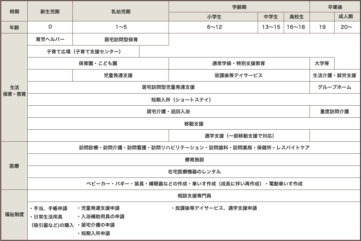 ライフステージ支援マップ